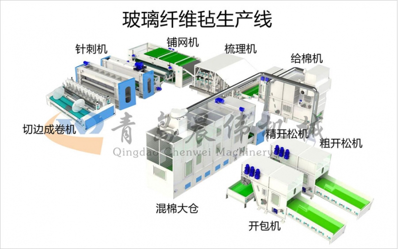 玻璃纤维毡生产线